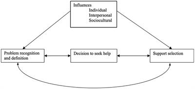 “Whose Fault Is It?” How Rural Chinese Women Explain Intimate Partner Violence: A Qualitative Study